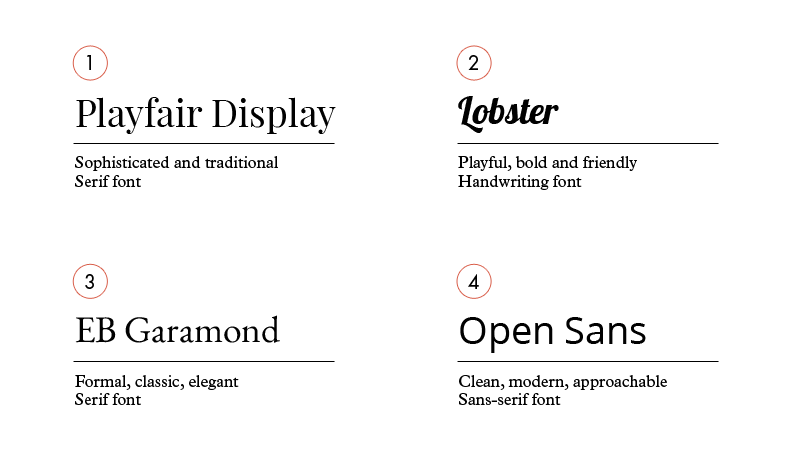 image of playfair, lobster, eb garamond and open sans fonts