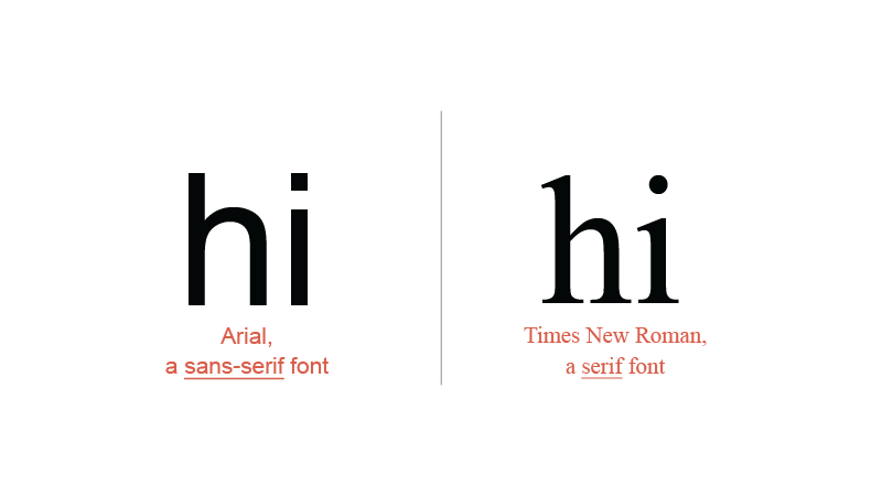 image of arial and times new roman